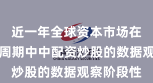 近一年全球资本市场在宽幅震荡周期中中配资炒股的数据观察阶段性